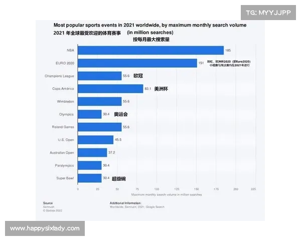 体育赛事品牌排名榜 体育赛事品牌排名榜