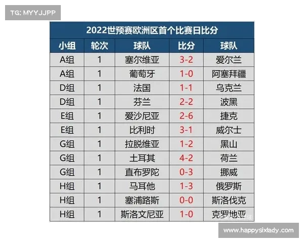 欧洲杯精彩赛事比分 欧洲杯精彩赛事比分